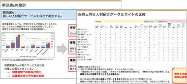課題分析や競合他社の分析、効果的な戦略を立案、実現に必要な技術の策定